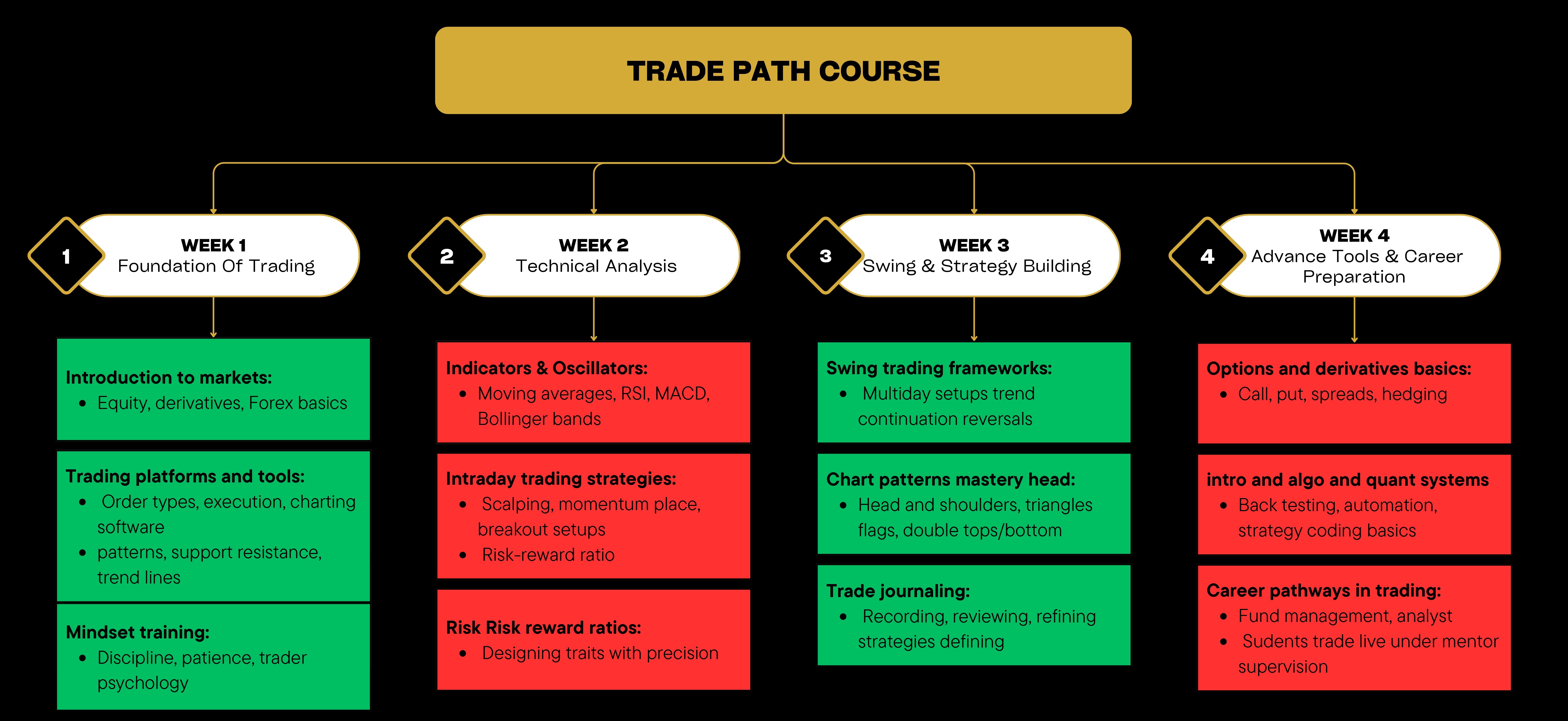Trading Courses in Dehradun | Market Dojo